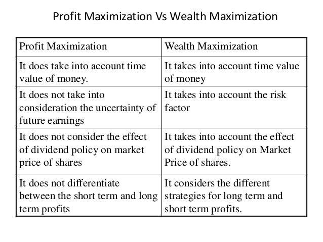 disadvantage of profit maximization